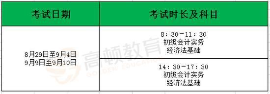 2023年会计中级考试报名时间及费用？（高顿教育招生）