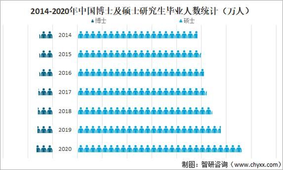 2021年江苏博士录取人数是多少？（教育博士招生领域）