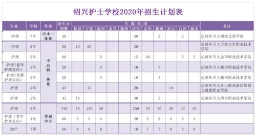 绍兴护士学校怎么报名？（绍兴教育招生联盟）