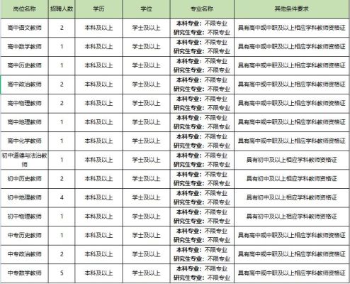 枣庄教师招聘2023什么时候考试？（枣庄教育编招生）