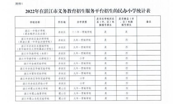 湛江市初中招生系统？（湛江教育招生系统）