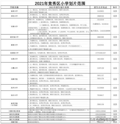 2021重庆荣昌区小升初划片？（荣昌区教育招生）