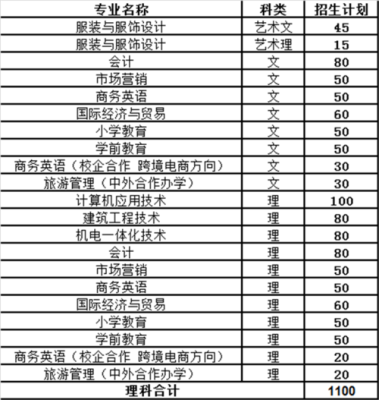 泰山专科有哪些大学？（泰安教育专科招生）