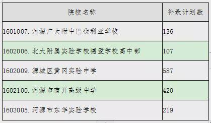2021河源正德学校招生简章？（正德教育招生条件）