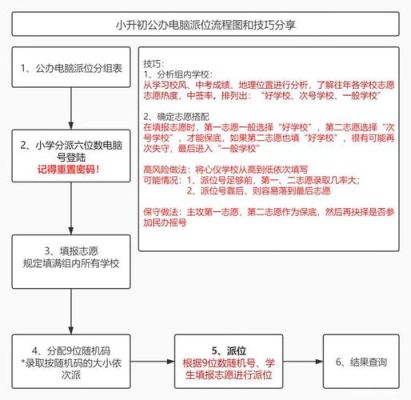 邯郸小升初摇号具体流程？（邯郸教育招生小升初）