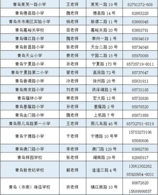 2023年青岛市市南区小学入学标准？（市南区教育 招生）