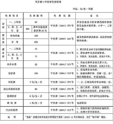 培训机构招生成本怎么算？（教育招生成本）