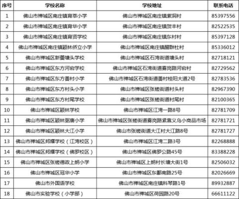 佛山没买社保可以上公立小学吗？（禅城教育招生表）