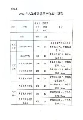 2023大冶普高线？（大冶教育招生查询）