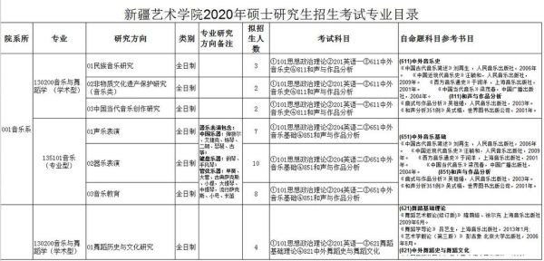 新疆大学研究生调剂值得上吗？（新疆招生教育硕士）
