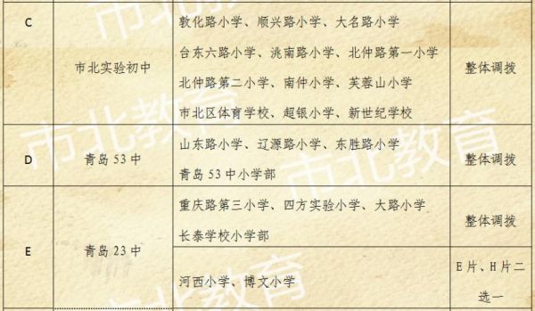 跨片区上学需要什么手续？（李沧教育招生）