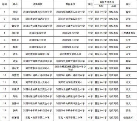 外地户口小孩想在浏阳上小学要怎么办？（浏阳教育小学招生）