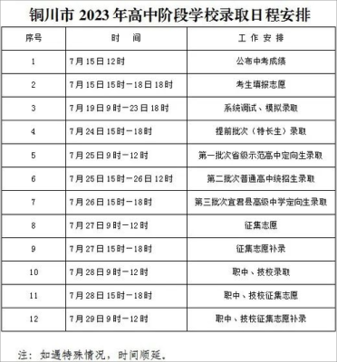 铜川中考分数不够是不能填报志愿吗？（铜川教育招生政策）