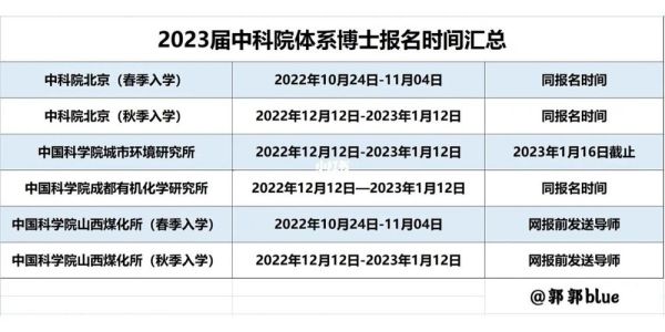 中科院博士招生时间？（教育博士招生批次）