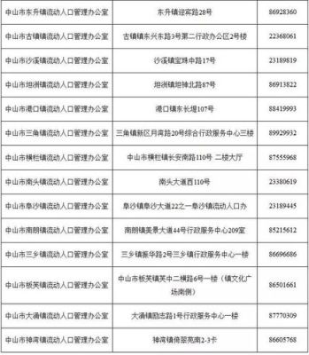 中山户籍子女怎么报名入学？（中山教育招生电话）
