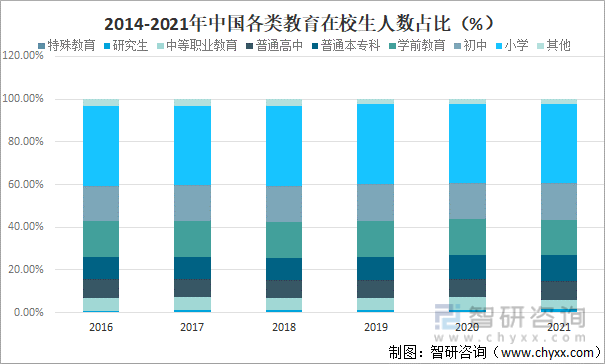 2021年全国分类招生人数？（教育行业招生干货）