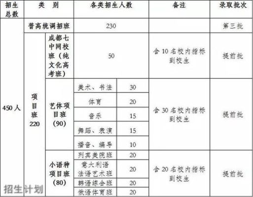 中山龙泉学校学费多少？（成都龙泉教育招生）