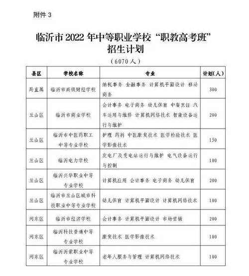 潍坊职教高考班哪个好？（安丘教育招生划分）