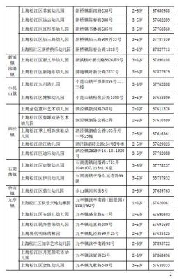 上海松江幼儿园报名认证忘记了怎么办？（松江区教育招生）