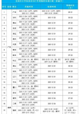 2020—2021体育大学暑假放假时间？（体育教育寒假招生）