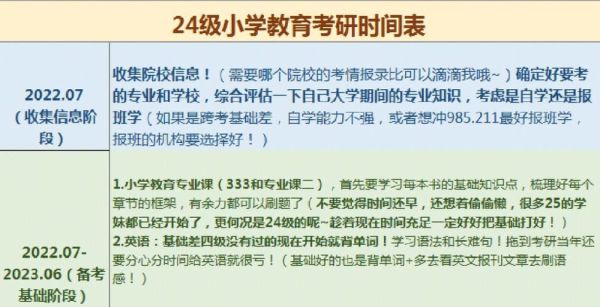 小学教育研究生好考吗？（教育好招生吗）
