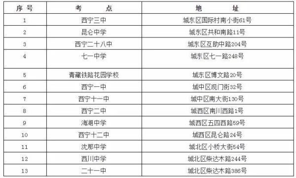 西宁2021中考人数？（西宁招生教育考试）