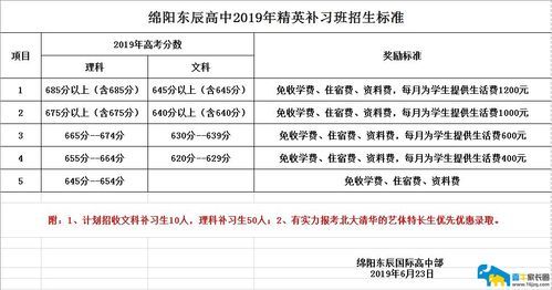 绵阳实验高中复读班招收条件？（绵阳教育机构招生）
