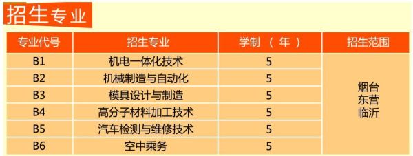 职业学校招生渠道有哪些？（教育专业招生渠道）