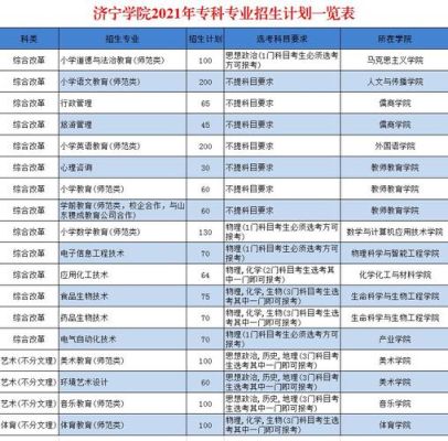 济宁学院初等教育学院是自招还是统招？（自主招生教育在线）