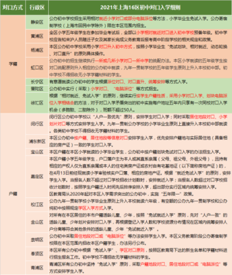 保利小学的入学条件？（小学教育机构招生）
