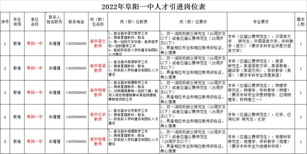涡阳中学网上报名流程？（涡阳教育招生考试）