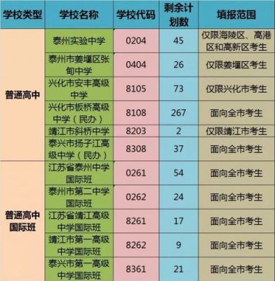 泰州靖江高中阶段学校招生考试管理系统，登不上去？（泰州教育招生信息）