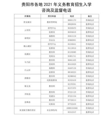 2021毕节特岗计划？（贵州黔西教育招生）