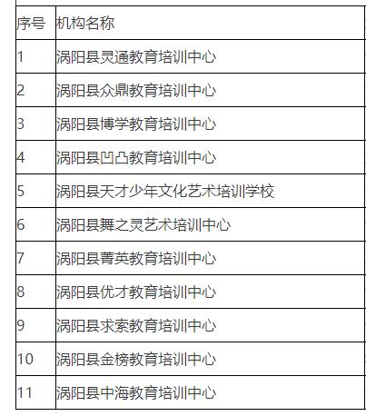 涡阳汇杰高中怎么样？（涡阳教育机构招生）