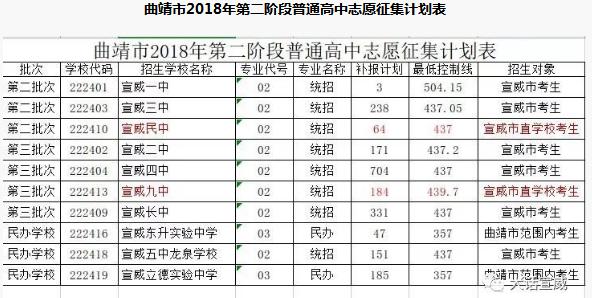曲靖一中2023年麒麟区定向生分配名额分配？（曲靖教育招生考试）