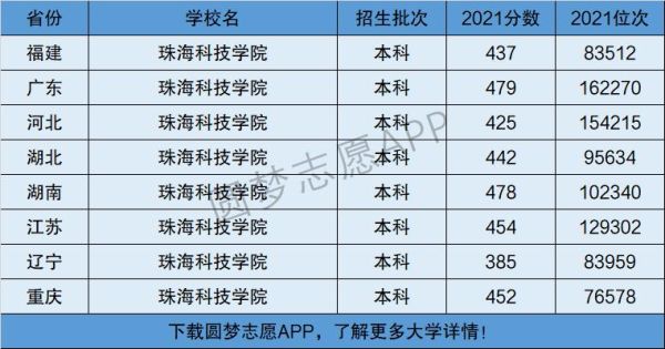 珠海科技学院变一本了吗？（珠海教育硕士招生）