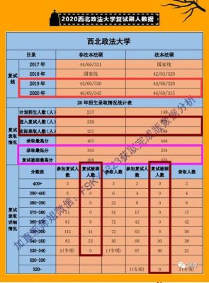 西北政法大学自主招生条件？（教育自主招生政策）