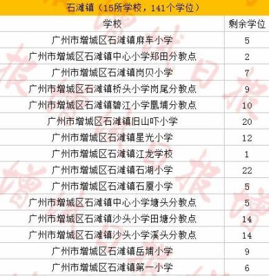 花都积分入学有补录吗？（广州花都教育招生）