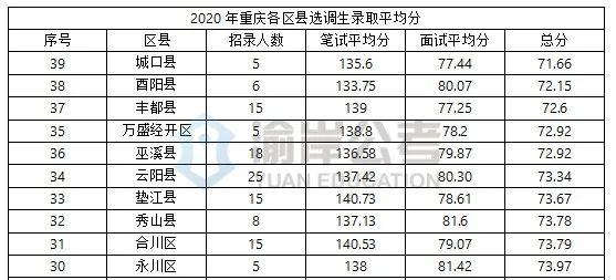 重庆地方专项报考要什么条件2021？（城口县教育招生方法）