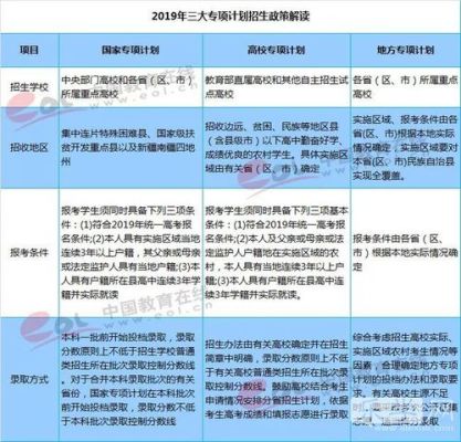 大学国家专项计划？（教育专项招生政策）