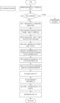 安徽投档录取流程详解？（安徽教育招生考生）