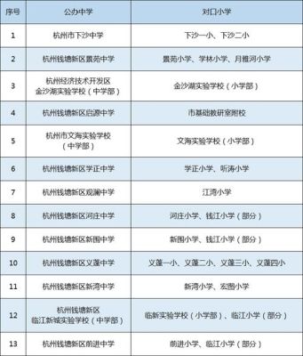 富阳外地人子女入学条件？（富阳教育小学招生）