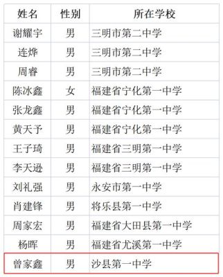 三明市实验中学2021招生简章？（福建沙县教育招生）