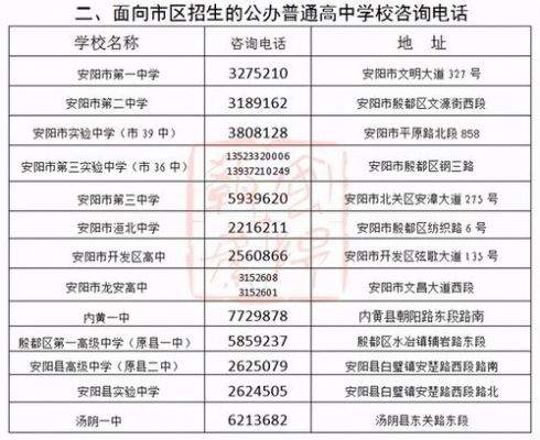 安阳市招生办怎么走？（安阳教育招生考试）