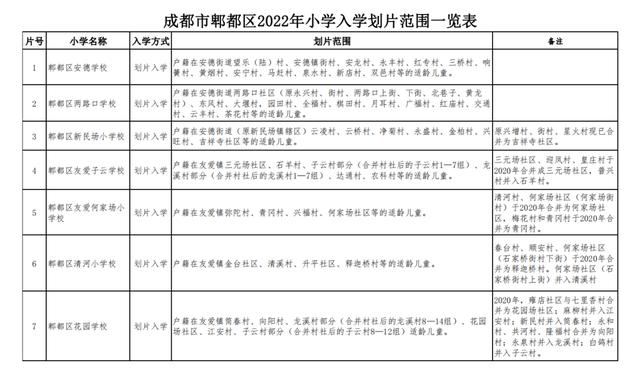 郫都区公立小学入学条件？（郫都教育招生）