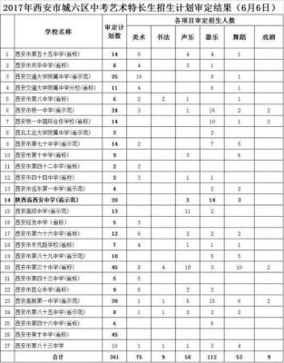 高要区中考725分以上有多少人？（高要区教育招生）