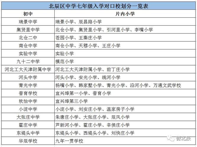 济南天桥区北辰小学招生范围？（北辰教育招生顾问）