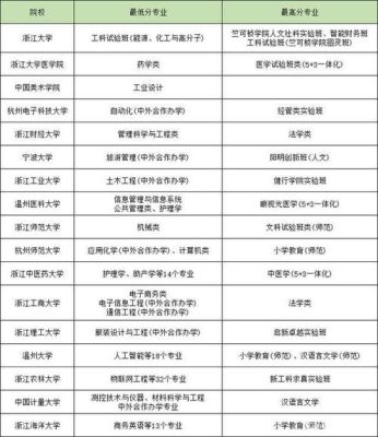 杭电好还是宁大好？（宁波教育博士招生）