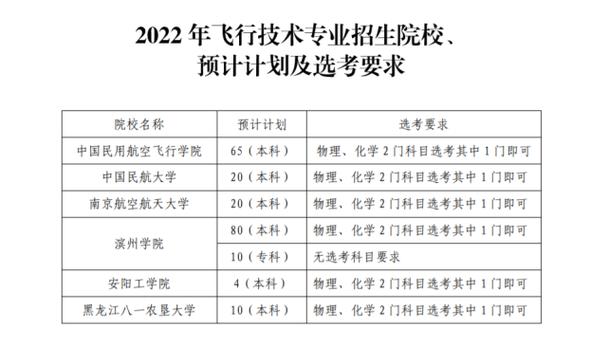 山东民航飞行员提前批怎样报志愿？（山东教育民航招生）