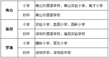 罗湖小升初公布录取结果了吗？（罗湖教育招生考试）